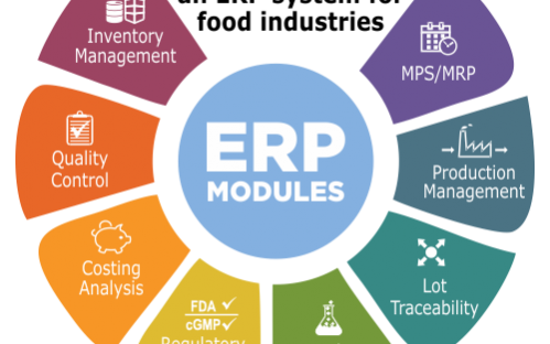 Industry Management ERP